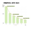 대성엔학원 - 동대문구 사가정로 80 | 대성엔학원