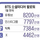  컬처테크의 힘, BTS 한마디에 2500만명이 열광 이미지