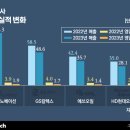 현대윤활유 이미지