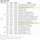 문수로R 이미지