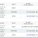 표선리-1 이미지