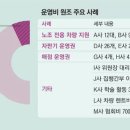 “노조간부 이취임식 경품비 500만원 달라”…위법이 상식된 노조들 이미지