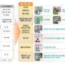 요즘 핫한 투자상품. 아파트형공장.. 삼송테크노밸리가 그 선두주자를 달리고 있는데.. 이미지