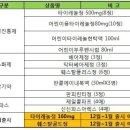 드디어 편의점에서 의약품을 팔기시작했네요 이미지