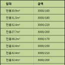 대원조아공인중개사사무소 네이버블로그