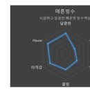 베이프쥬 이미지