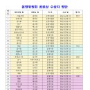 9월 28일은 충남공공형 탄소중립실천 전시회 이미지