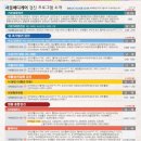건강메디케어 네이버블로그