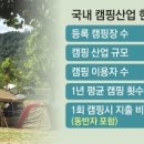 멋진 캠핑장·값싼 텐트···‘캠심’잡는 지방자치단체들~! 이미지