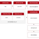 하나건축사사무소 이미지