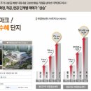 부발역 앞 이미지