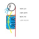 다나은365의원 이미지