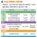 머니 이미지