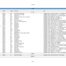 (주)코리아세븐 동탄마젤란점 | [신설법인 신규법인현황]-2021년 07월 30일~2021년 08월 05일