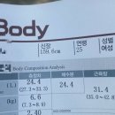 김포시보건소 건강증진센터 이미지