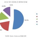 엘리트화장품