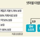넷마블게임즈(주) 한국경제