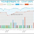 지오비뇨기과