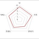 부산초장 이미지