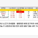 주식회사 디모아