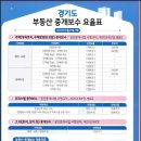 지에스부동산공인중개사사무소 네이버블로그