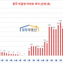 광장82호 이미지