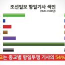 선정화