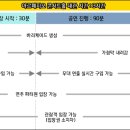 아르페지오 이미지