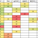 구종은 많은데 구종 가치는 구린 투수 특징 이미지