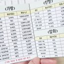 제일쇼핑시장 이미지