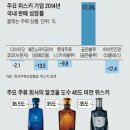 술이야기:제63편: 국산 위스키 소비량 감소 추세 이미지