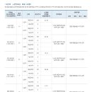 응암동 114-10 이미지