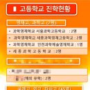 중계동 은행사거리 을지중학교 2023학년도 영재고+과학고 7명 합격 (꾸준한 실적) 이미지