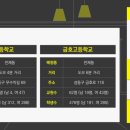 신금호자이어린이집 이미지