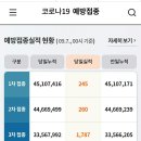 Re: Re: Re: Re: #[필독! 전달!] 신^종 코^로^나 백^신 절대~맞지 말아야 하는 이유(5)[보완22.9.30] 이미지