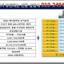 S메디칼약국 이미지