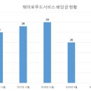 푸드서비스 이미지