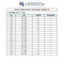 성산요양보호사교육원 - 마포구 월드컵로 161 | 성산요양보호사교육원