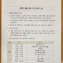 팔달초등 | 수원사 템플스테이: 초등학생 동반 자세한 후기