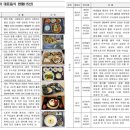 김천(서울)휴게소 이미지