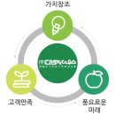 (주)다빈치하우스