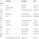 [글로벌1] Ciao 이탈리아어 (입문) | 살보(Salvo, 1947-2015): 개념의 이행으로서의 회화