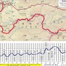 이어가는 정맥길.. 윗삼승령-매봉산-백암산-검마산-추령 산행기록 이미지