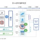 원일기업 이미지