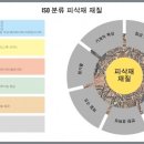 경우특수공구 네이버블로그