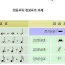 음표와 쉼표는 노래의 생명 이미지