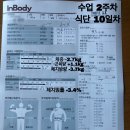 도안대로(유성-88) 이미지