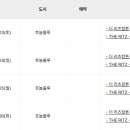 250503 해외여행 출발전 안내 [하와이 미국/대한항공 인천공항] 이미지