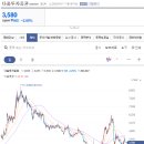 주식회사 다올기술