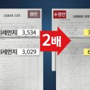 수정환경 이미지